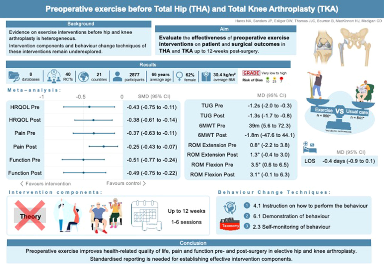 Graphic displaying findings of the research